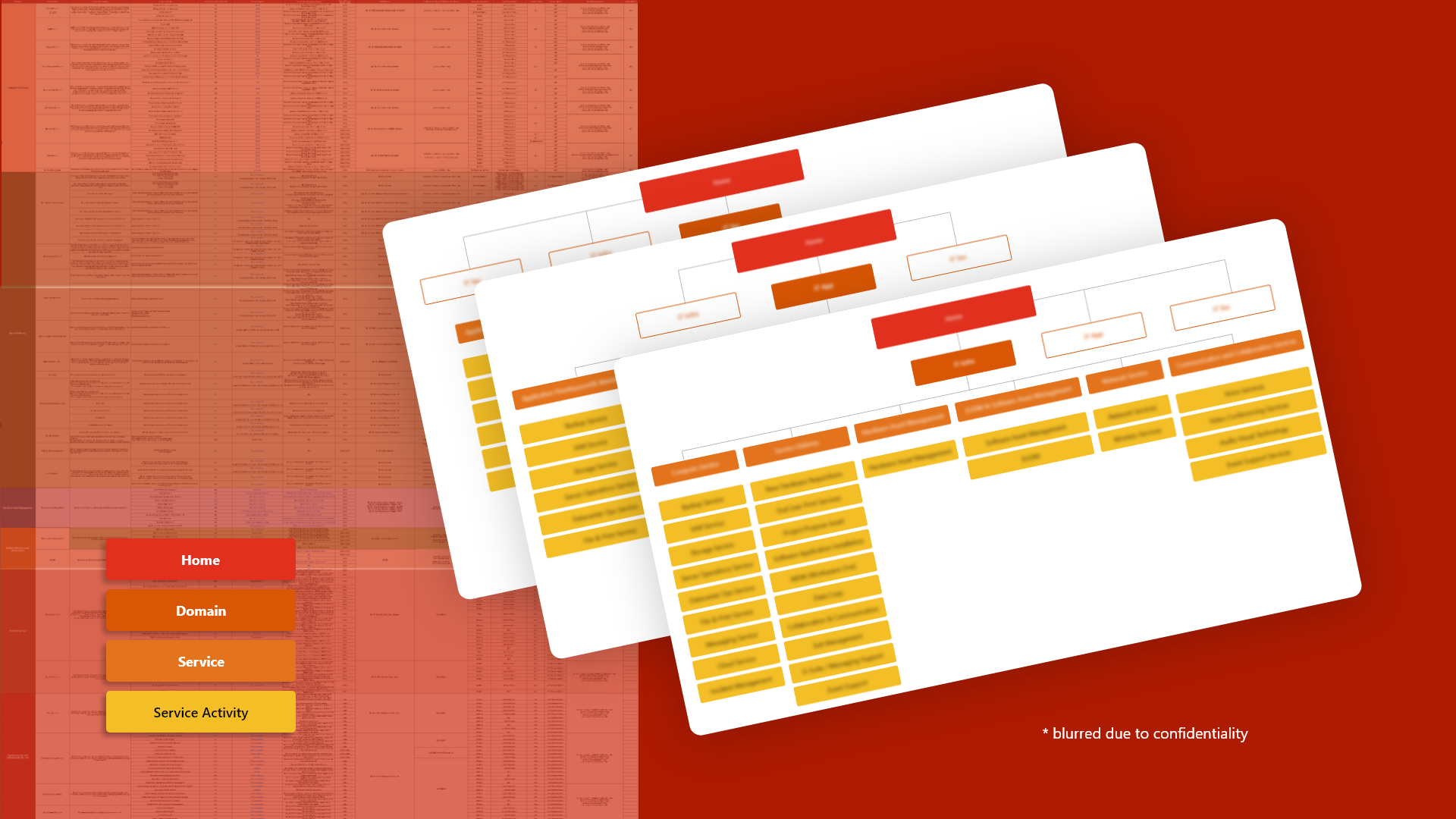 PwC service catalogue Tanisha's portfolio